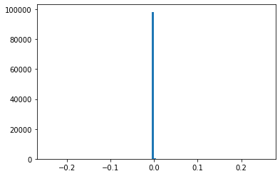 ../_images/U2 LAB 01 - Customized loss functions and regularization_41_0.png